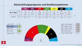 Bürgerschaftswahl Hamburg 2025 aktuelle Umfrageergebnisse Peter Tschentscher [upl. by Assertal741]