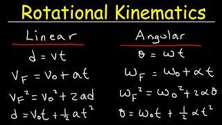 Rotational Kinematics Physics Problems Basic Introduction Equations amp Formulas [upl. by Way]