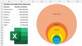 Proportional area chart using VBA to make multiple shapes of different sizes in excel [upl. by Akeret]