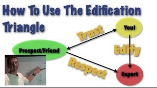 How To Use The Edification Triangle in Network Marketing [upl. by Ataeb200]