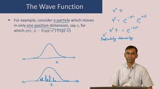 Introduction to Quantum Mechanics  I [upl. by Iroc]