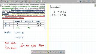 Programación lineal  Ejercicio 2 [upl. by Virginie]