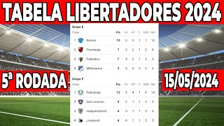 CLASSIFICAÇÃO DA LIBERTADORES 2024  TABELA DA LIBERTADORES 2024  GRUPOS LIBERTADORES RESULTADOS [upl. by Harriett145]