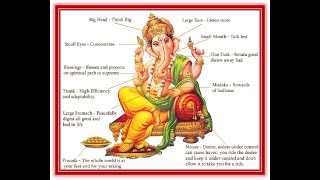 Who is Lord Ganesha  The Story of the Obstacle Remover [upl. by Chem552]