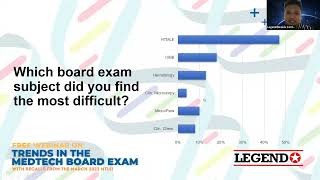 Trends in the MedTech Board Exams Hematology ISBB and HTMLE  Legend Review Center [upl. by Nurav]