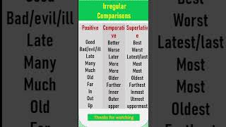 Irregular Comparisons in English  10 minute class  shorts [upl. by Lorne500]