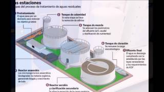 tratamiento de lagunas de oxidacionlagunas de oxidaciontratamiento para lagunas de oxidacion [upl. by Wit161]