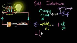 What are inductors selfinductance  Electromagnetic induction  Khan Academy [upl. by Bianka823]