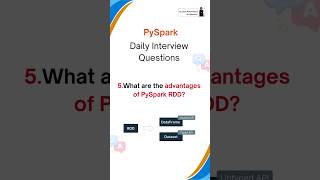 PySpark Interview Questions  Azure Data Engineer azuredataengineer databricks pyspark [upl. by Ahcsap822]