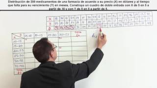 Tablas Bidimensionales o de doble entrada 1 Distribución de frecuencias bidimensionales [upl. by Yrgoerg]