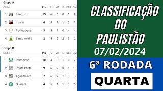 TABELA DO PAULISTÃO 2024 HOJE  CLASSIFICAÇÃO DO PAULISTÃO 2024  6ª RODADA  QUARTA 0702 [upl. by Besnard]