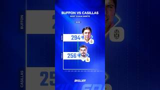 Casillas vs Buffon Most Clean Sheets 🤯0️⃣⚽️ [upl. by Pasol]