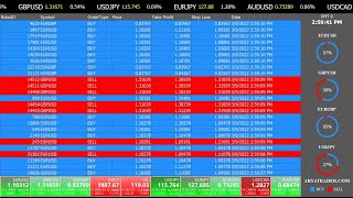 Live Forex Signals amp FX robots [upl. by Crescen23]