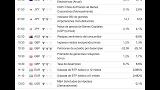 Calendario Económico Opciones binarias como utilizarlo [upl. by Lemrahc]