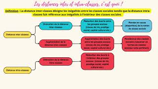 Les distances interclasses et intraclasses  1 notion en 2 minutes [upl. by Valenka270]