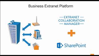 Prevent Hackers  SharePoint Extranet Security [upl. by Rudwik]