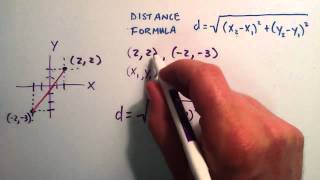 How to Find the Distance Between Two Points  How to Use the Distance Formula [upl. by Ginnifer]