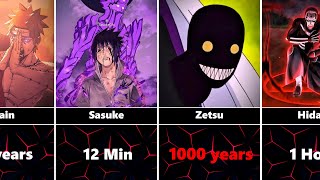 How Long Naruto Characters Can Survive in SPACE [upl. by Nielson]