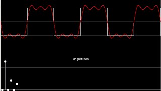 DSP Lecture 4 The Fourier Series [upl. by Anivlek]