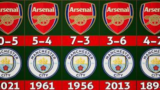 Arsenal vs Manchester City All Match Records amp Results Ever 18932024 [upl. by Atnuahs]