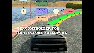 UDACITY SDCE Nanodegree  Project 4 Term 2 PID controller for selfdriving vehicles in C [upl. by Thaddeus]