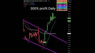 100 profit daily for unikind trader Banknifty nifty finnifty target [upl. by Ronnica]