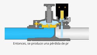 G75S Electroválvula ¿Cómo funciona una electroválvula [upl. by Anirbed]