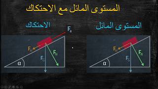 solide sur plan incliné avec frottement جسم صلب فوق مستوى مائل بالاحتكاك [upl. by Eciryt]