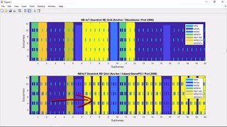 NBIoT functionality in LTE Toolbox [upl. by Tacy743]