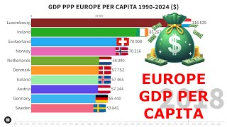 Top 10 European Countries By GDP PPP Per Capita 1990  2024 [upl. by Erehs]