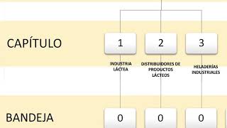 Planilla de trabajo unificada  ¿Qué son los Consejos de Salarios [upl. by Nile]