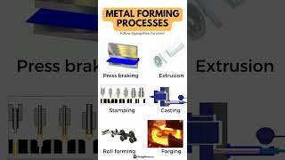 Types of Metal Forming Process [upl. by Antony]