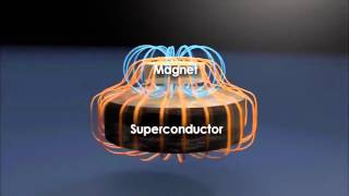 Che cosa è Un Superconduttore e la Levitazione Quantistica [upl. by Bekah960]