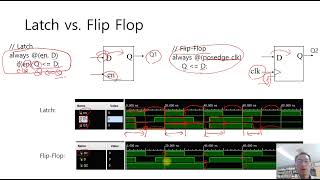 Verilog Tip 14 Latch vs FF [upl. by Glimp877]