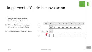 36 solución algorítmica de la convolución discreta [upl. by Nylinej516]