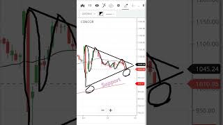 concor consolidation chart update [upl. by Stedt]