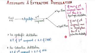 Azeotropic and Extractive Distillation [upl. by Neema869]