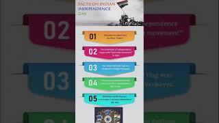 Interesting Facts About Indias Independence  History Shorts mahatmagandhi bhagatsingh [upl. by Llednew819]