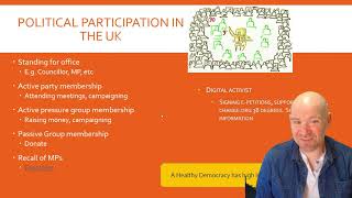 Political Participation in the UK Democracy 3 [upl. by Nylatsyrk]