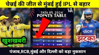 IPL Points Table 2024 Today 15 APRIL  CSK vs MI after match points table  IPL 2024 [upl. by Brigida]