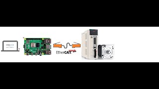 EtherCAT Servo Control Veichi SD700 with OpenPLC and Raspberry Pi [upl. by Ecinereb]