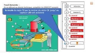 GRAFCET de la Partie Commande 23 [upl. by Hemetaf]