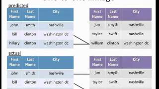 Privacypreserving record linkage in healthcare [upl. by Einnoj]