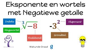 Wiskunde Graad 8 Eksponente en wortels met negatiewe getalle [upl. by Elleniad243]