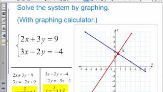 Saxon Algebra 2  Lesson 23  Graphical Solutions [upl. by Pammy984]