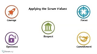 Applying the Scrum Values [upl. by Cherise]