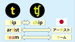 発音記号の読み方とフォニックス 英語子音15：子音 t ʧ の違いに耳と口で慣れよう [upl. by Zilber]