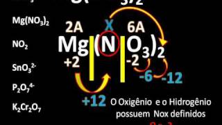 Quimica Numero de oxidação  Nox 44 partewmv [upl. by Barger]