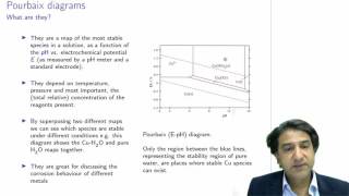 CHEM3006  30  Pourbaix diagrams what are they [upl. by Conny]