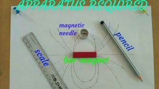 how To plot magnetic field line due to a barearth using magnetic compass physicsecbse 9101112 [upl. by Eralcyram]